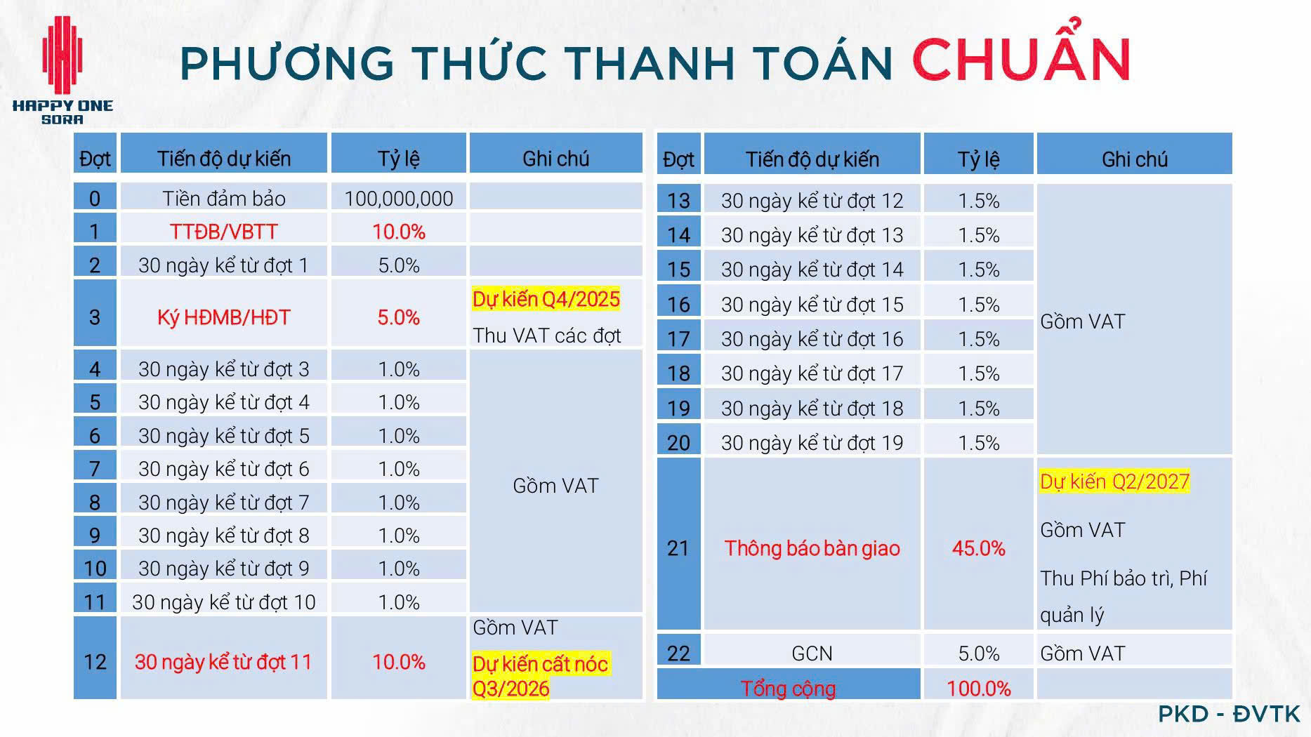 happy one sora 62 phương thức thanh toán chuẩn